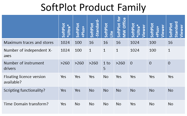 Graphic: SoftPlot capabilities